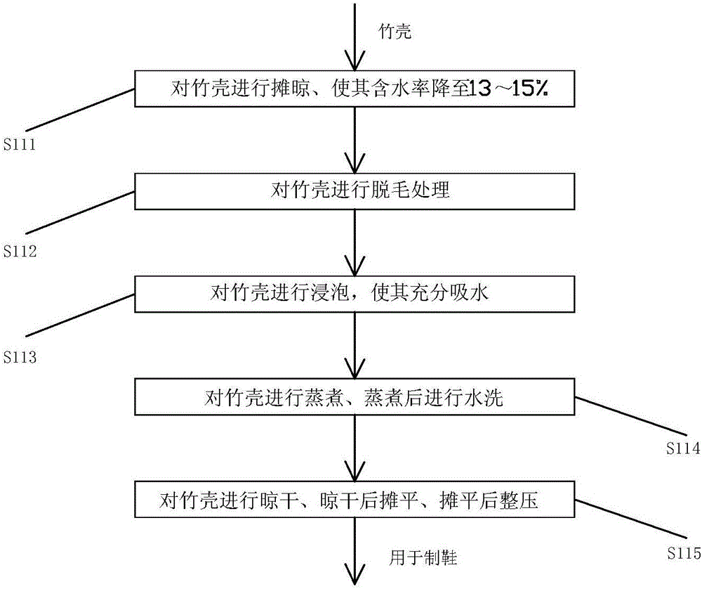 一種防臭汗鞋子的制作方法與流程