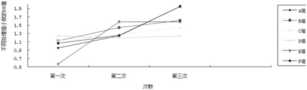 水貂專(zhuān)用復(fù)合益生菌發(fā)酵中草藥保健口服液及制備方法與流程