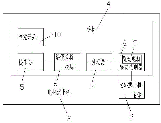 一種基于智能家居的固定式移動電熱烘干裝置的制作方法