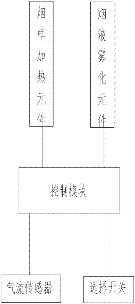 电子烟的控制方法及电子烟与流程