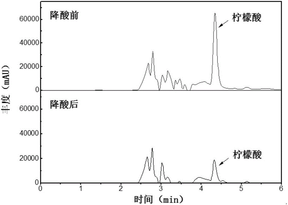 低酸度水果果汁發(fā)酵液及其制備方法與流程