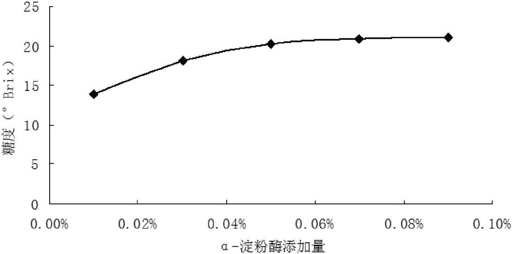 一種酶解制備紫薯原汁的方法與流程