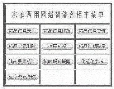 一种家庭两用网络智能药柜的制作方法与工艺