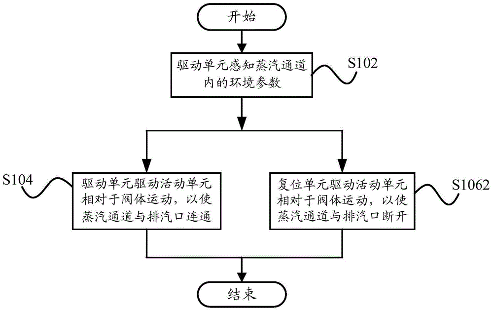 電飯煲及其控制方法與流程