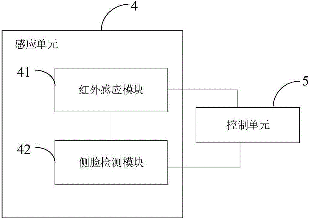 一种智能马桶的制作方法