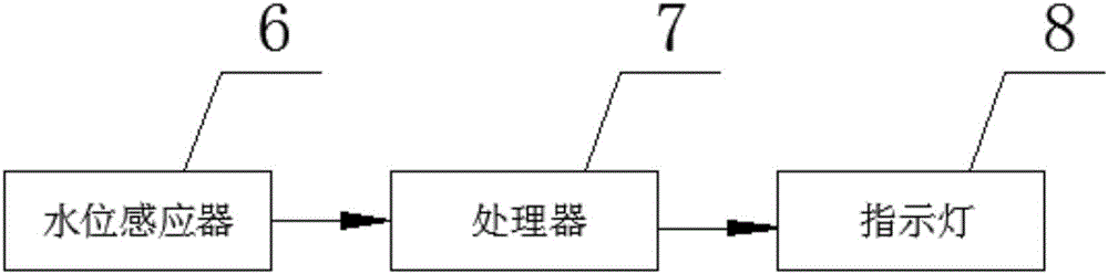 一種防溢出電水壺的制作方法與工藝