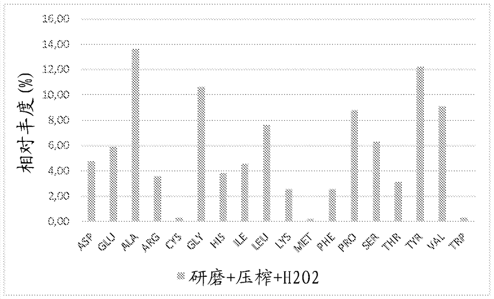 殼多糖、水解產(chǎn)物和借助于酶促水解的方式用于從昆蟲生產(chǎn)至少一種目標(biāo)期望的產(chǎn)物的方法，其包括在酶促水解前執(zhí)行的步驟組合與流程