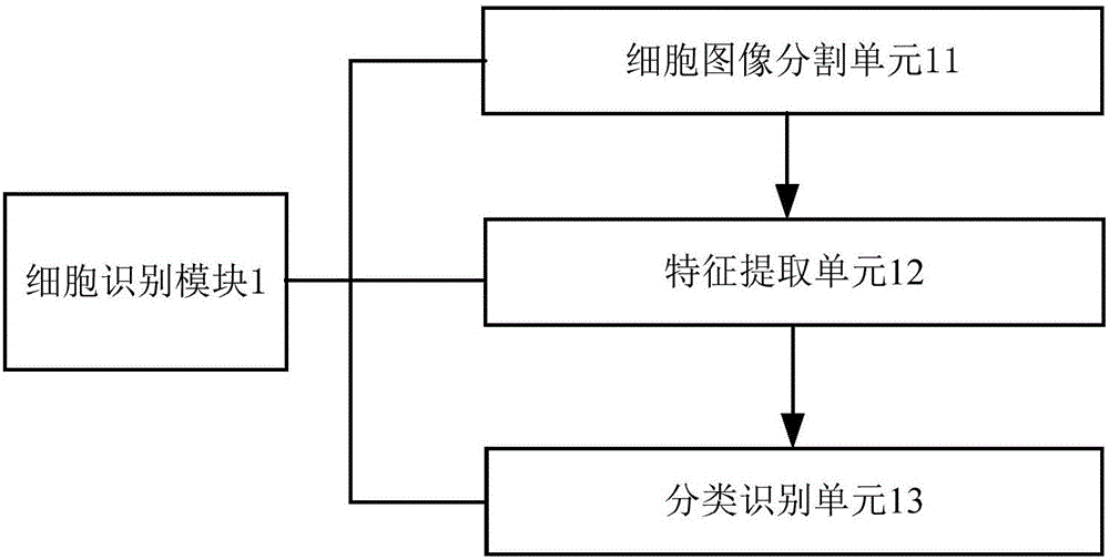 一種生物體內(nèi)信息獲取裝置的制作方法