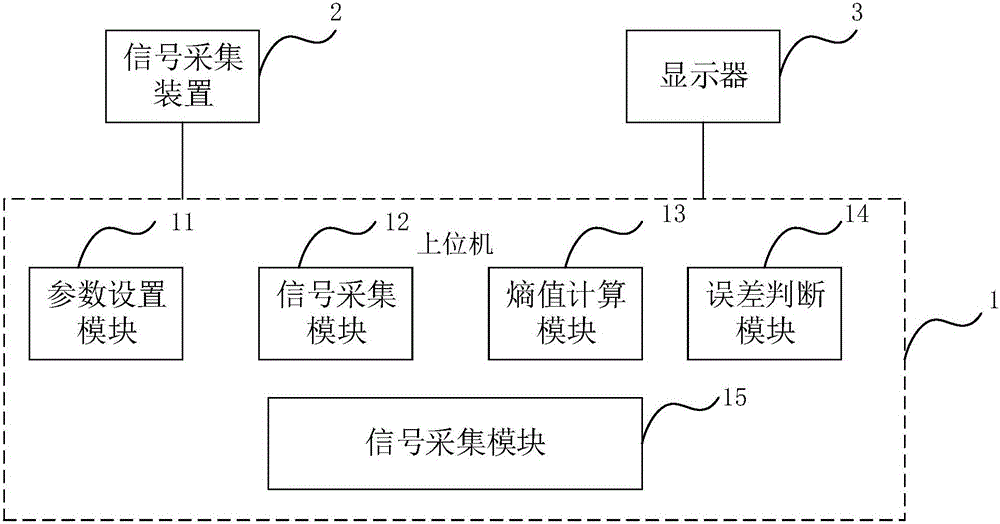 一种基于熵的康复训练和评估方法、系统和装置与流程