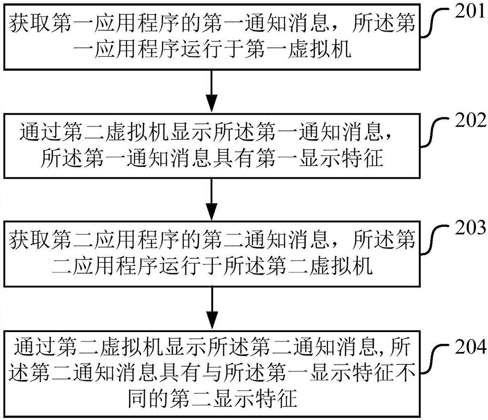 一種通知消息顯示方法、裝置、電子設(shè)備和計(jì)算機(jī)程序產(chǎn)品與流程