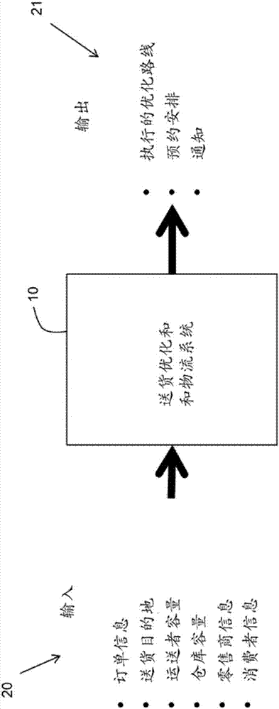 用于管理和优化送货网络的系统和方法与流程