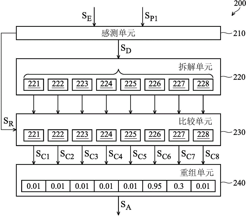 分析處理裝置的制作方法