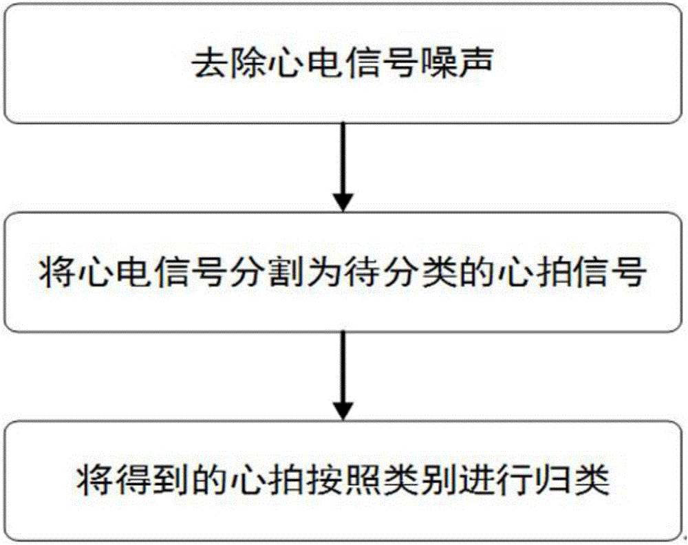 一種心拍自動識別方法及系統(tǒng)與流程