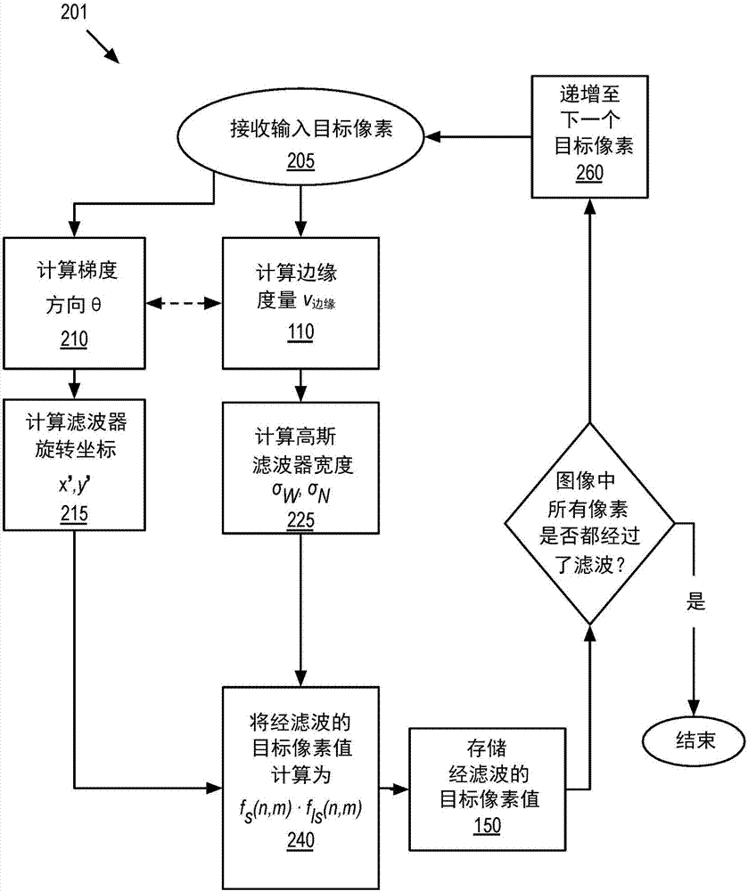 具有自适应有向空间滤波器的非局部均值图像去噪的制作方法与工艺