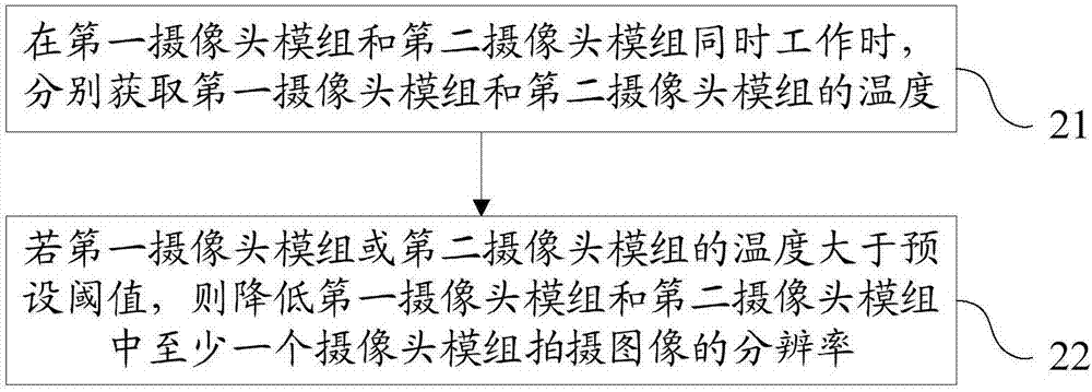 一種降低溫升的方法、計算機可讀存儲介質(zhì)、電子設(shè)備與流程