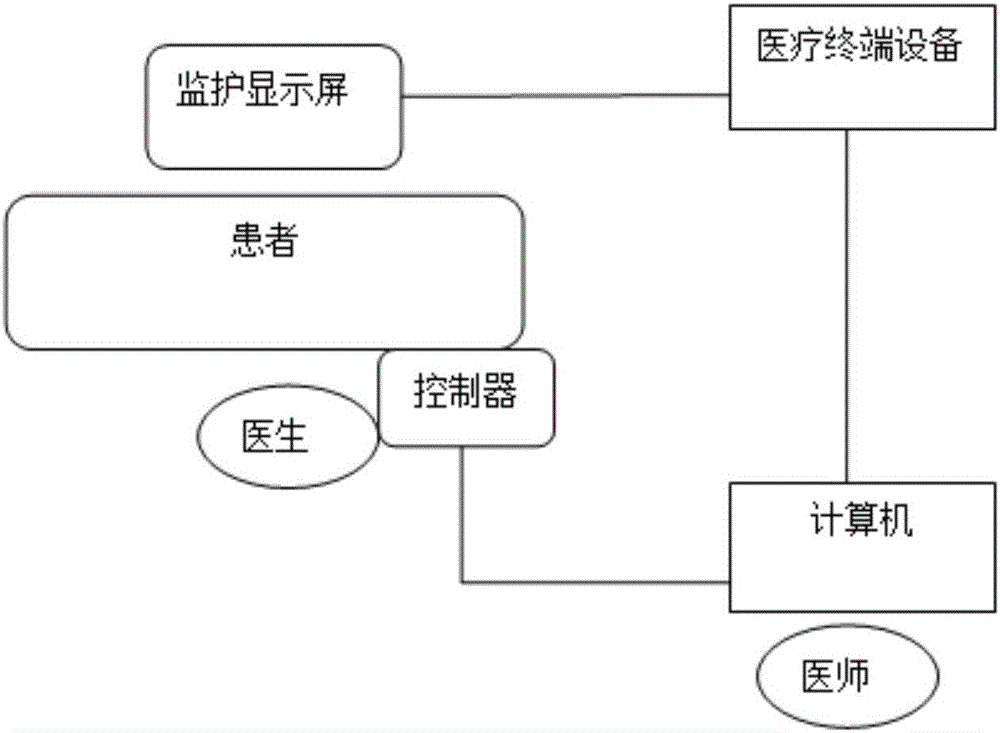 一種遠程控制系統(tǒng)及遠程控制方法與流程