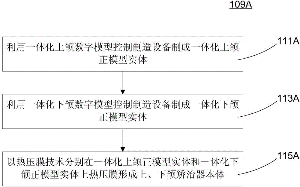 口腔矯治器制造方法與流程