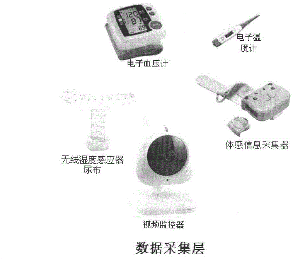 基于4G網(wǎng)絡(luò)的新生兒看護(hù)系統(tǒng)的制作方法與工藝