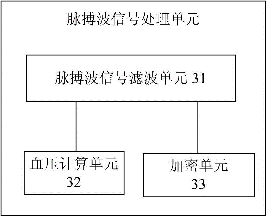 家用健康檢測方法和系統與流程