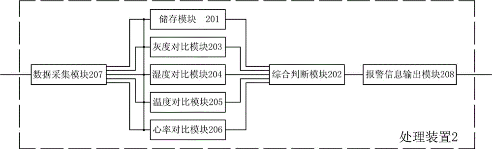 一种输液不良反应监测报警装置的制作方法