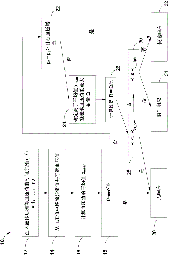 用于检测流体响应的方法和系统与流程