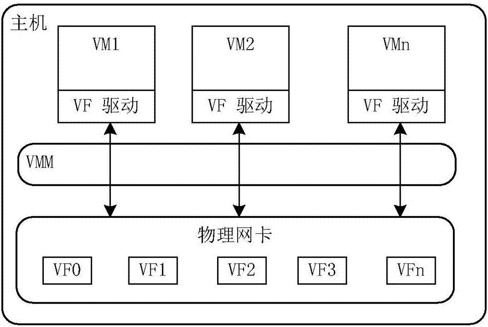 云计算系统中报文处理的方法、主机和系统与流程