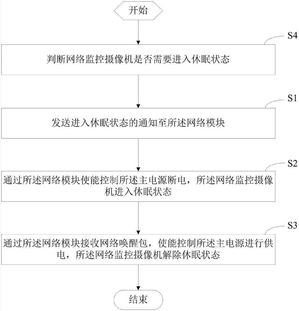 網(wǎng)絡(luò)監(jiān)控?cái)z像機(jī)的裝置、使用方法及系統(tǒng)與流程