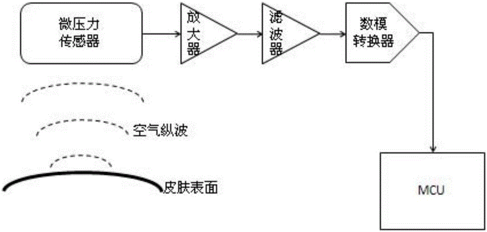 一種胎兒監(jiān)護方法及胎兒監(jiān)護裝置與流程