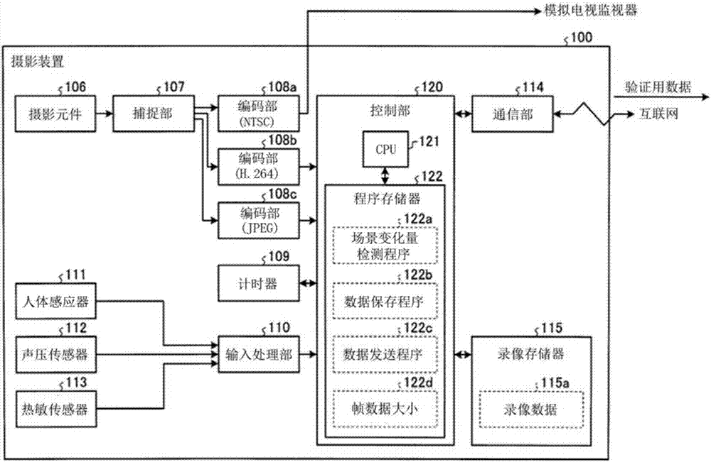 监视系统以及监视方法与流程