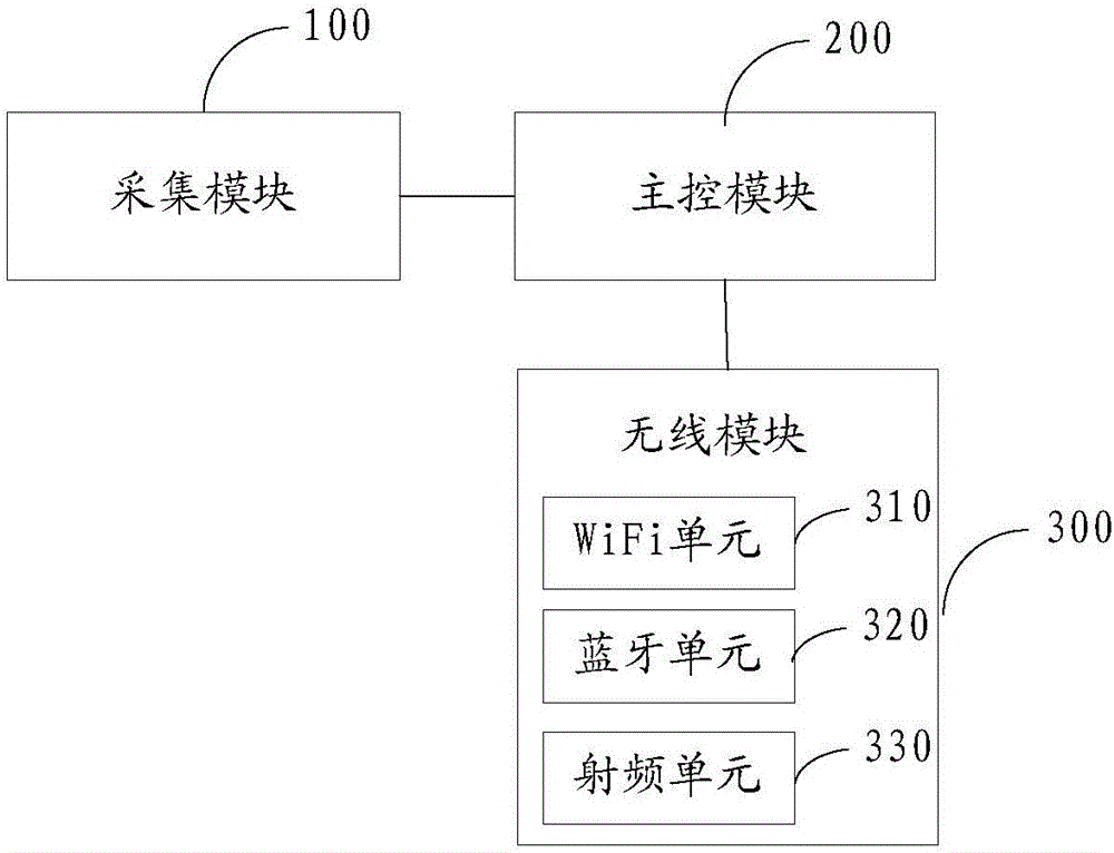 多功能頸部按摩器的制作方法與工藝