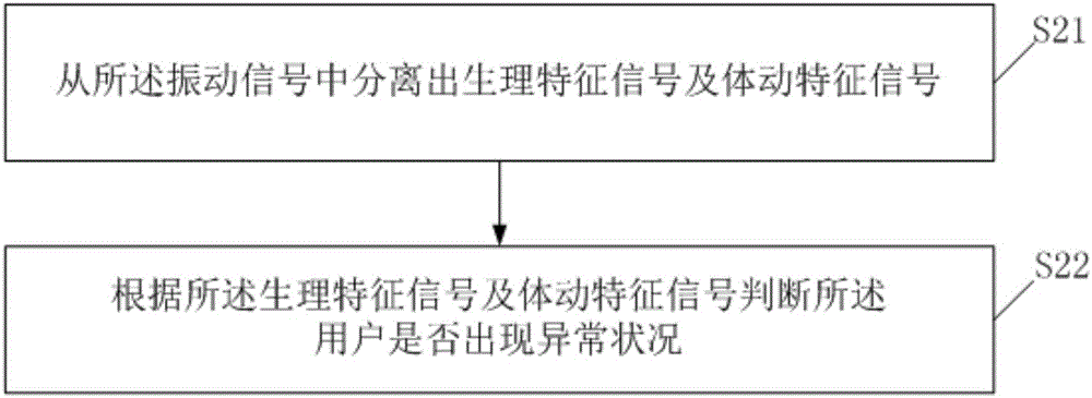 一种智能家电的控制方法及控制装置与流程