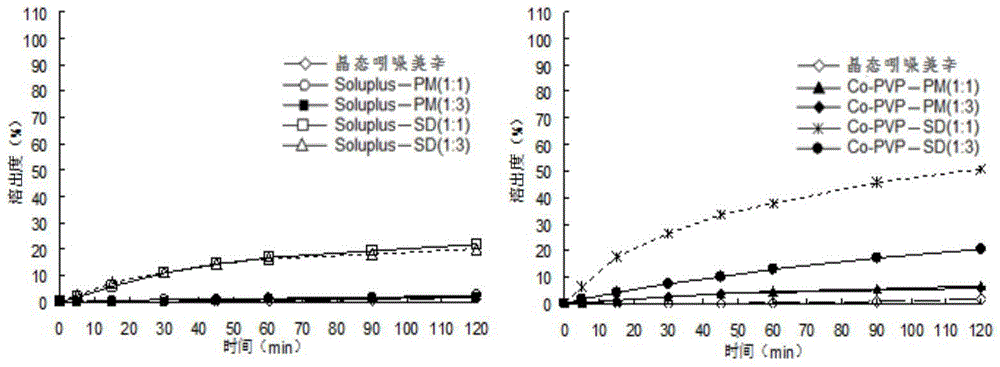 一種含吲哚美辛固體分散體的膠囊及其制備方法與流程