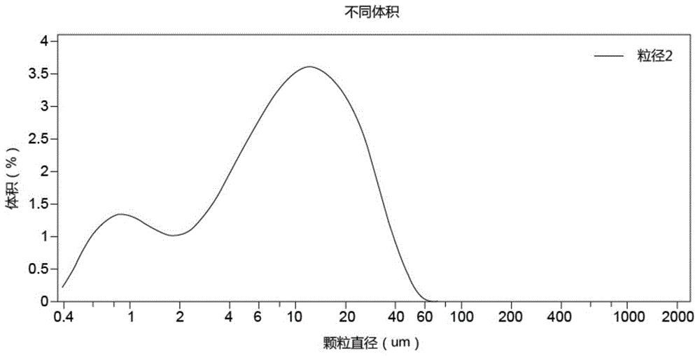 一种沙利度胺制剂及其制备方法与流程