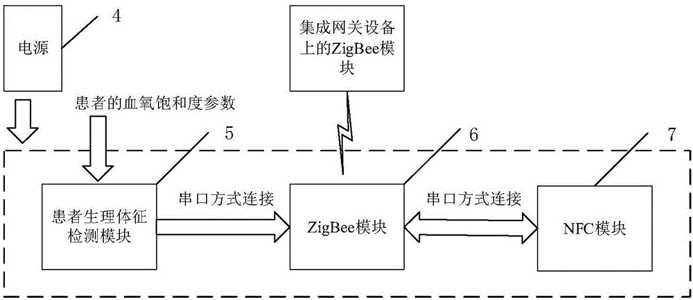 具有智能識別功能的無線生理體征檢測設(shè)備及組網(wǎng)方法與流程