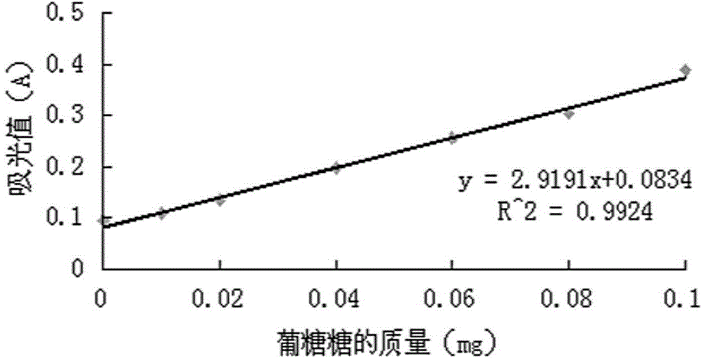 基于靈芝菌絲分泌酶的靈芝孢子粉優(yōu)化破壁方法與流程