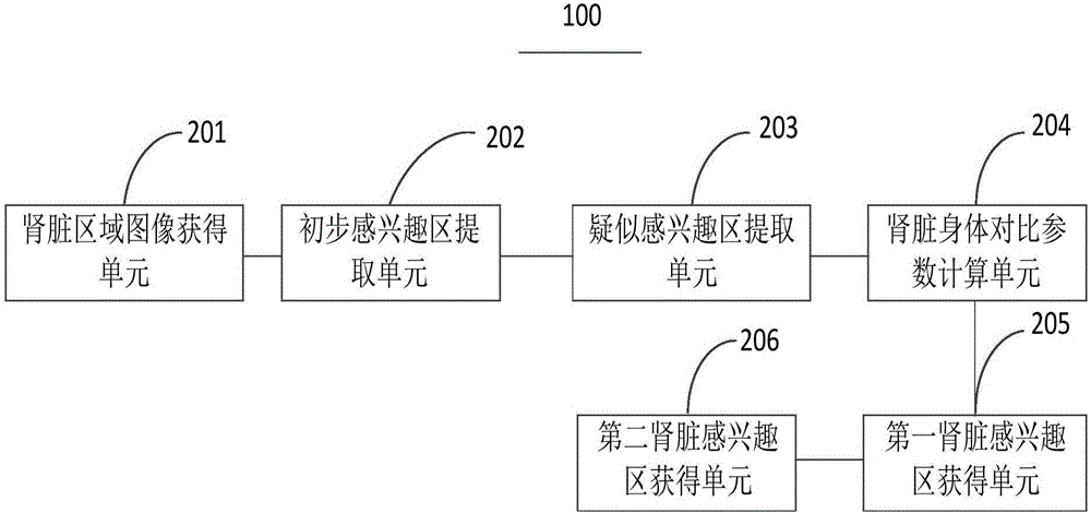 全自動腎臟感興趣區(qū)提取裝置與方法與流程