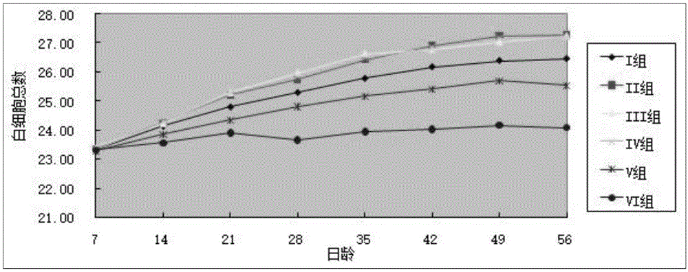 一种具有提高动物免疫机能的药物制剂地黄粉的制作方法与工艺