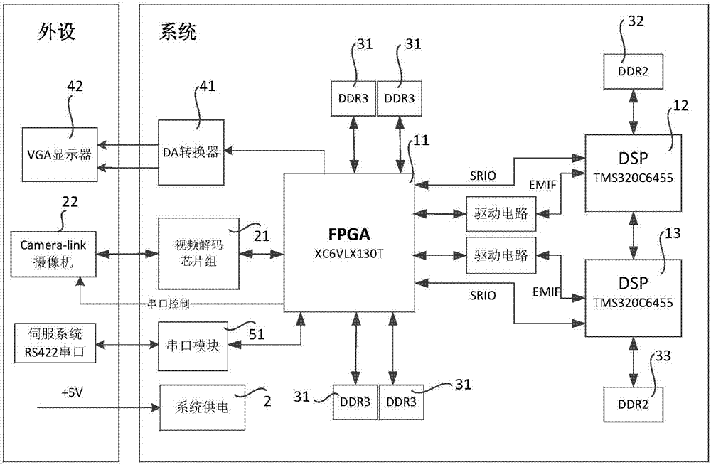 一種高速實時圖像處理系統(tǒng)的硬件電路的制作方法與工藝