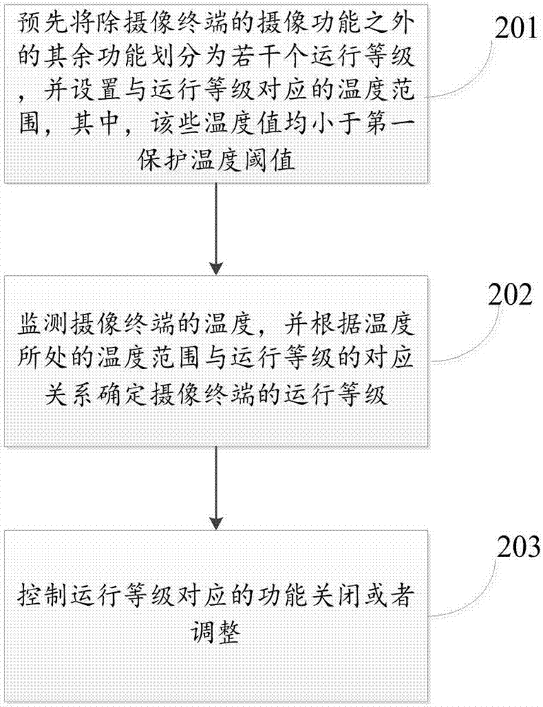 攝像終端的控制方法以及攝像終端的控制裝置與流程