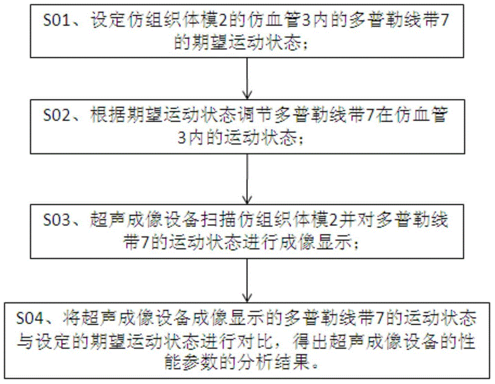 超聲成像性能測(cè)試設(shè)備及方法與流程