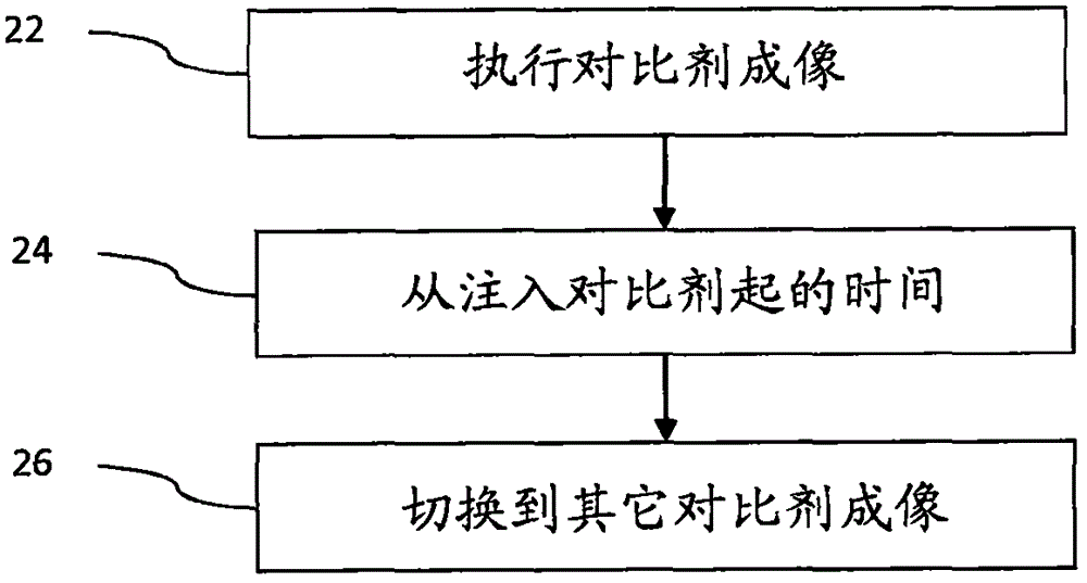 对比剂灵敏医学超声成像的制作方法与工艺