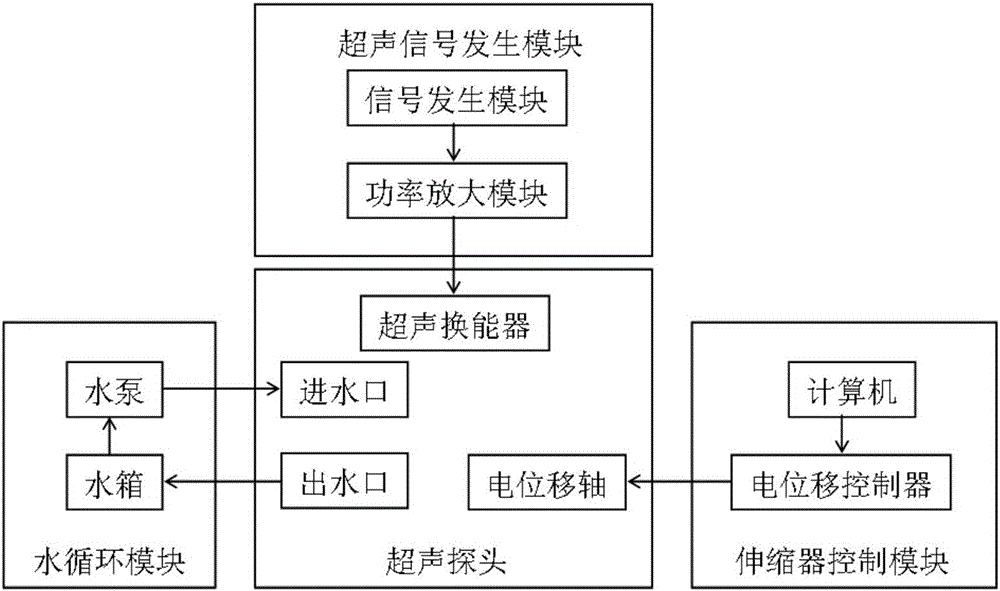 一種用于聲動(dòng)力治療的遠(yuǎn)場(chǎng)超聲探頭的制作方法與工藝