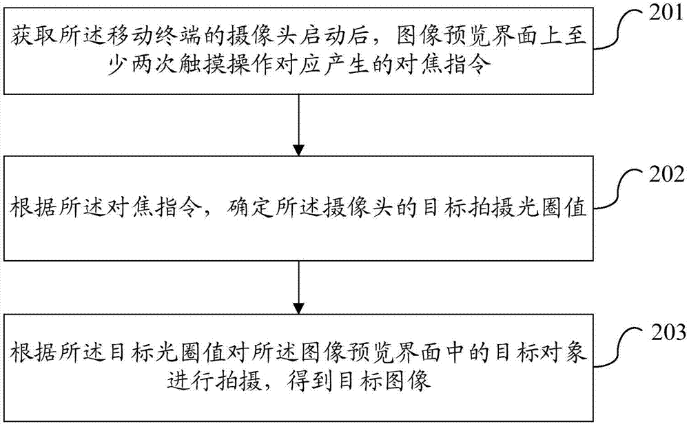 一種圖像拍攝方法及移動(dòng)終端與流程