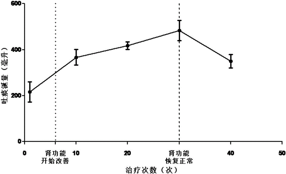 中藥催吐藥物組合物、其制備方法及其應用與流程