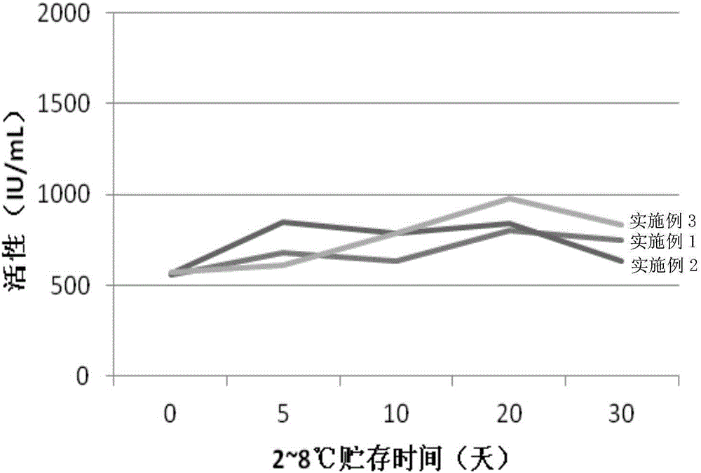 重組凝血因子Ⅷ凍干制劑的制作方法與工藝