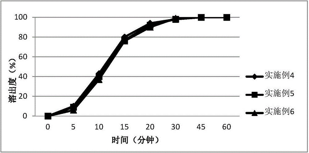 一种含有喹啉衍生物或其盐的药物组合物的制作方法与工艺