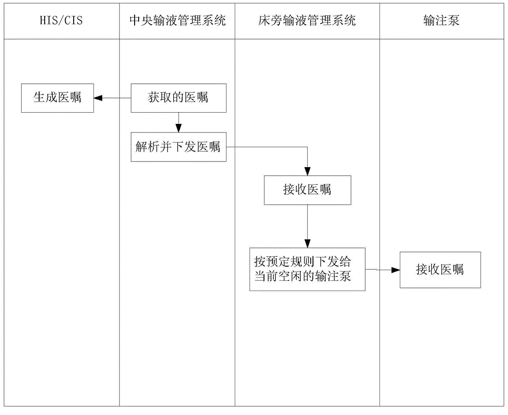 醫(yī)囑信息處理方法和系統(tǒng)與流程