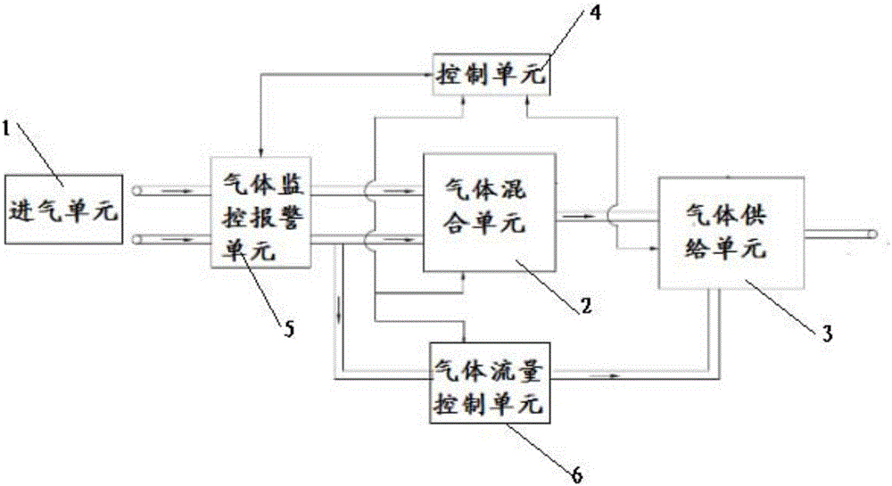 一种气体中毒急救设备的制作方法与工艺