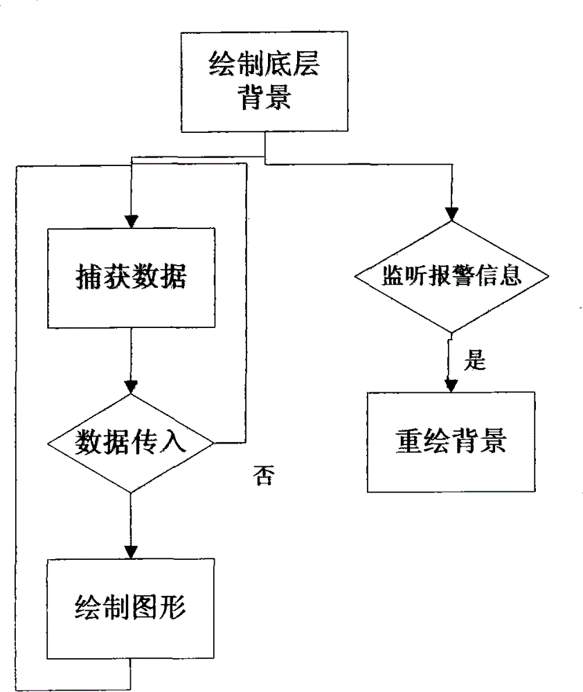 基于安卓界面系统的麻醉机报警上下限值调节方法与流程