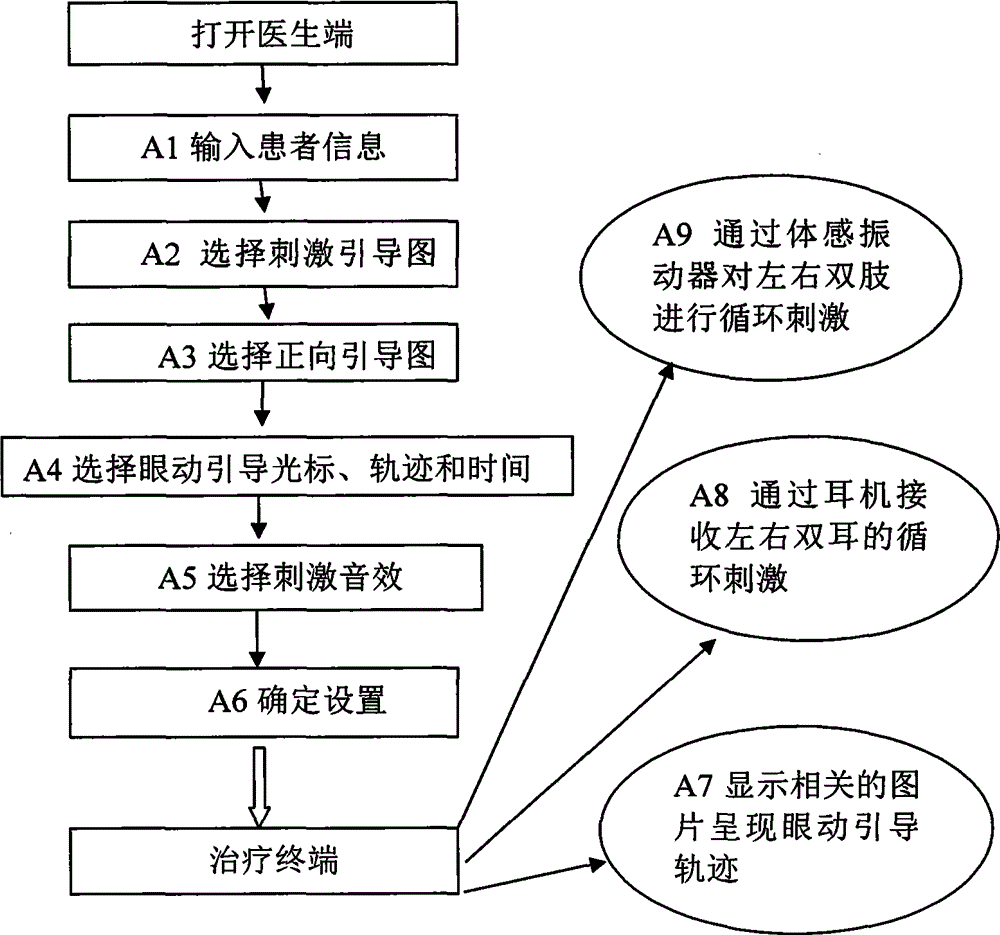 一種心理創(chuàng)傷治療儀的制作方法與工藝